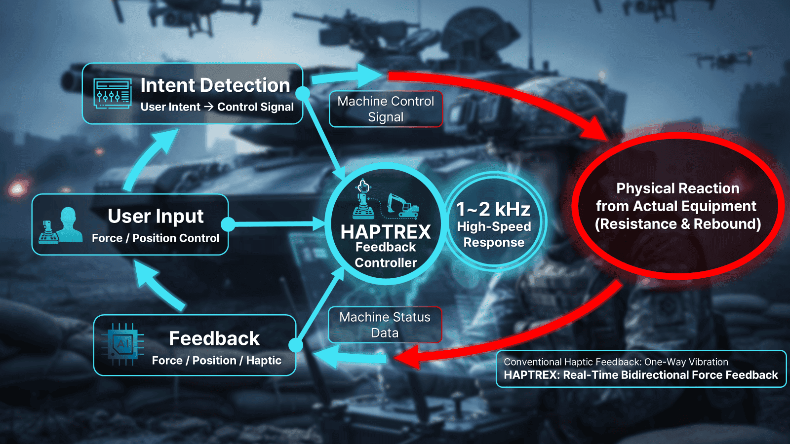 technology overview